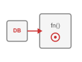 Activity Dependency Injection